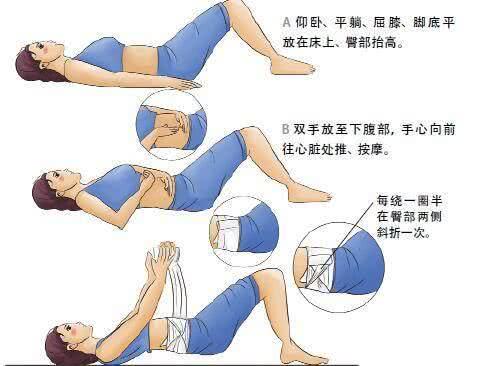 生完孩子都需要用收腹带吗,生孩子后可以用束腹带吗