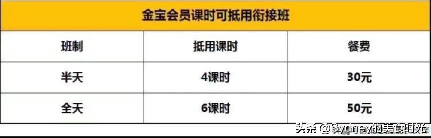 金宝贝早教中心具体情况,金宝贝国际早教中心怎么样