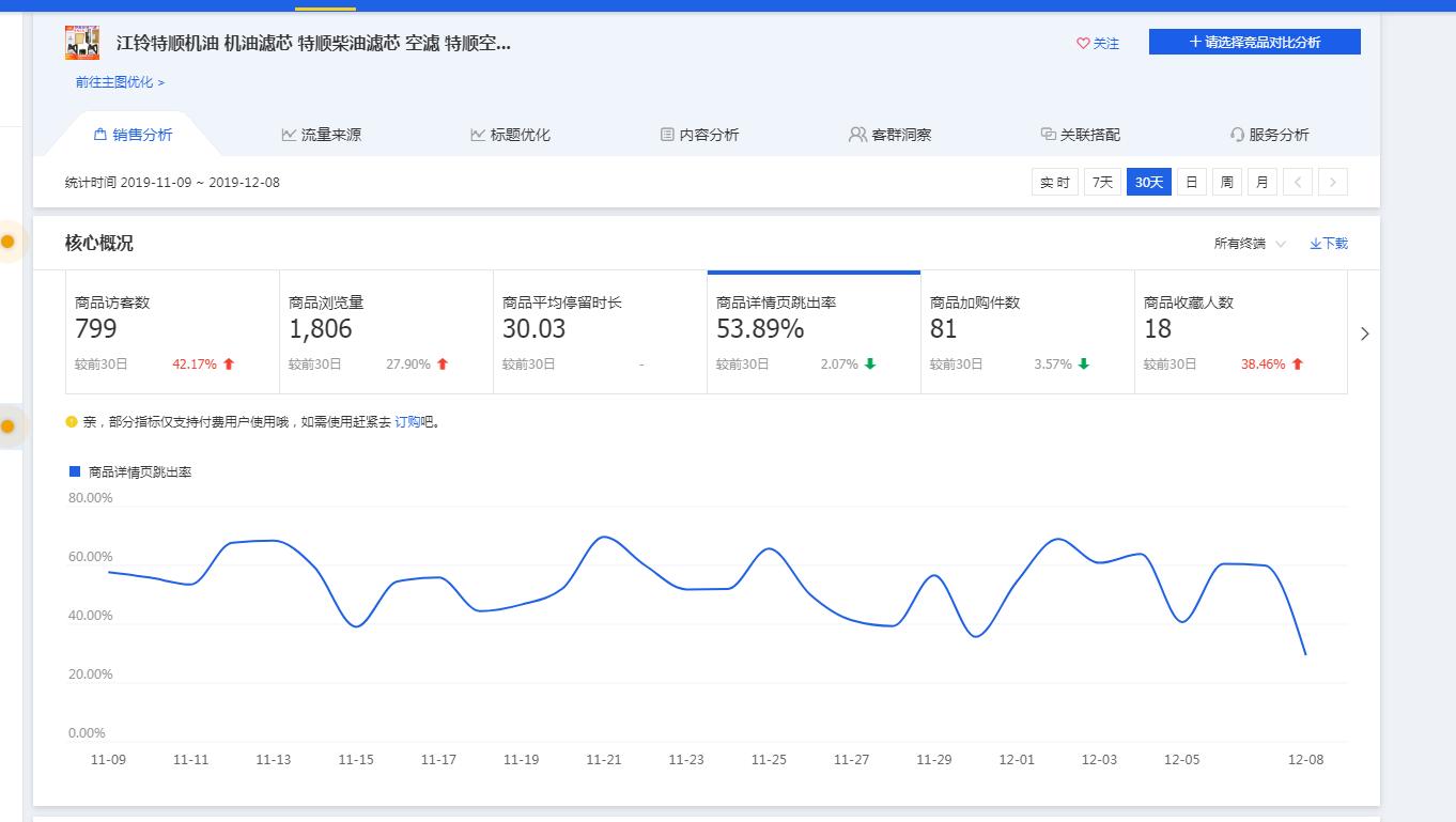 汽车门店运营销售流程,汽车配件运营模式及思路