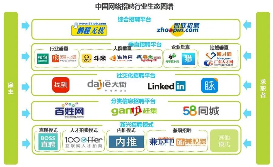 求职app弊端,目前哪个求职app比较靠谱