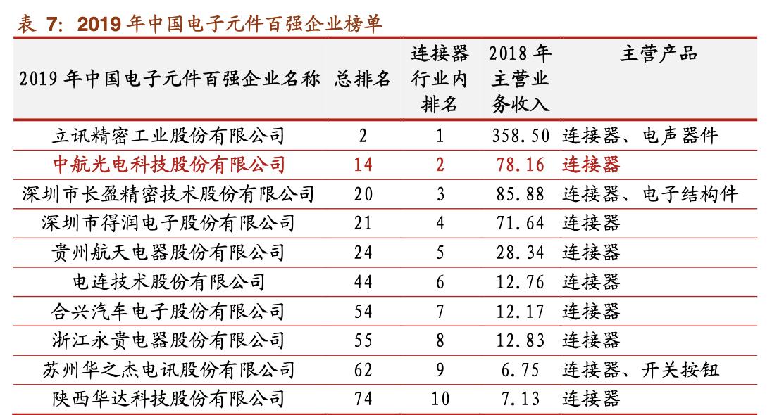 中航光电做什么样的连接器,国产中航光电连接器