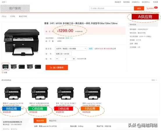 商越数字化采购优势,商越采购现状及问题