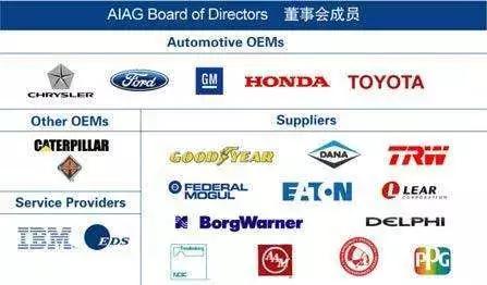 汽车行业品质管理五大工具,质量管理五大工具培训