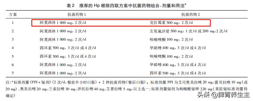 幽门螺杆菌偏方中药,有哪些中成药可以根治幽门螺杆菌