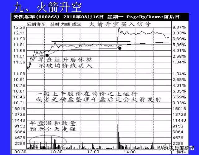 期货5分钟蜡烛图快速读懂,蜡烛图k线量价买入法