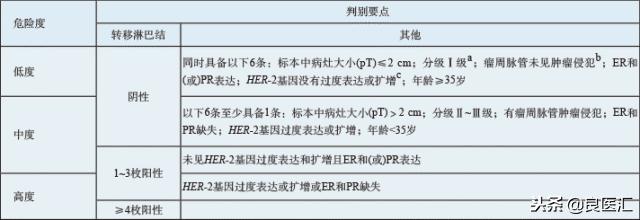 乳腺癌nccn指南,美国乳腺癌治疗指南