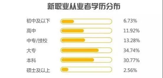 最奇葩的高薪职业,这些不为人知的神秘高薪职业