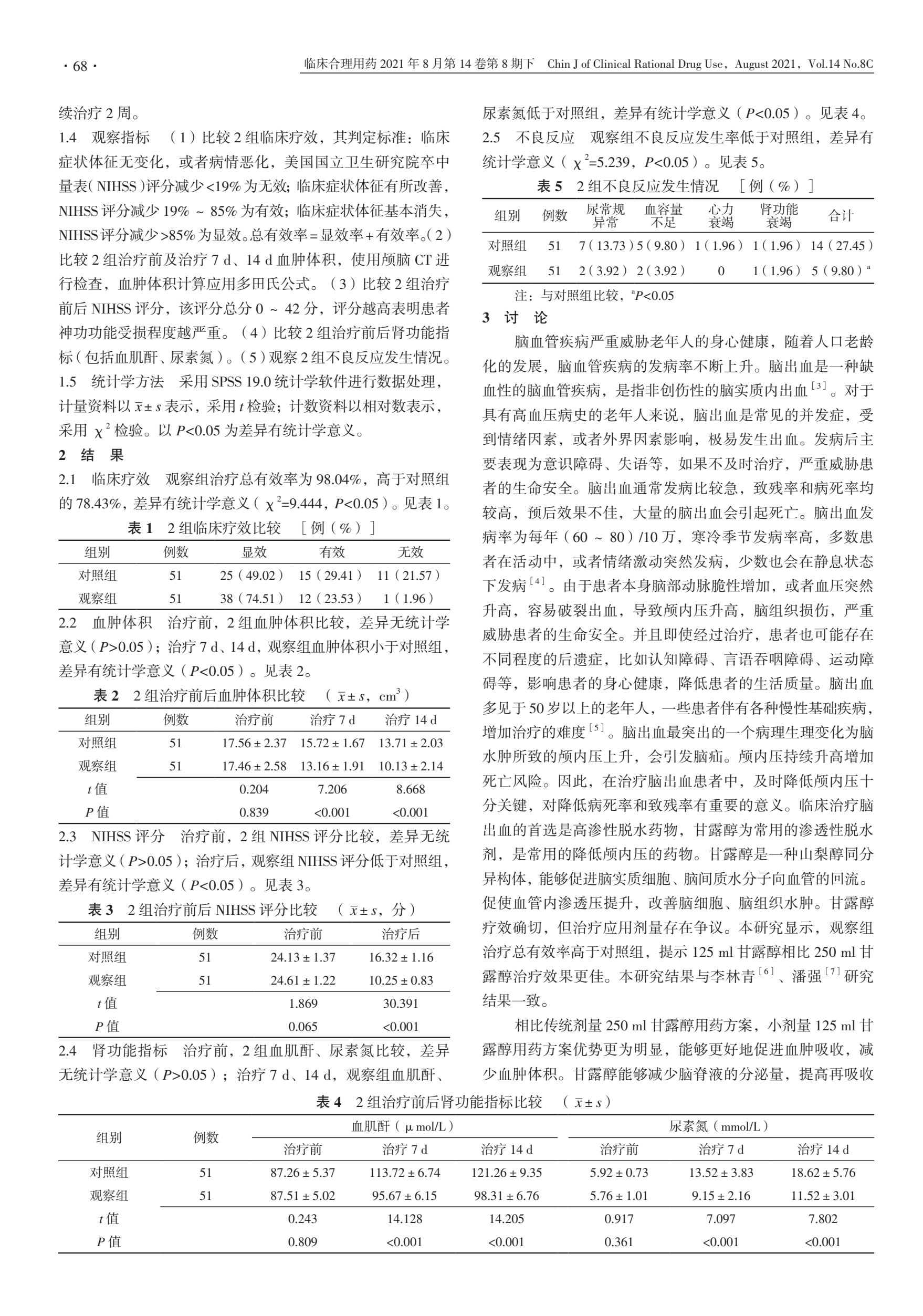 脑出血应用甘露醇指征,甘露醇对脑出血有什么帮助