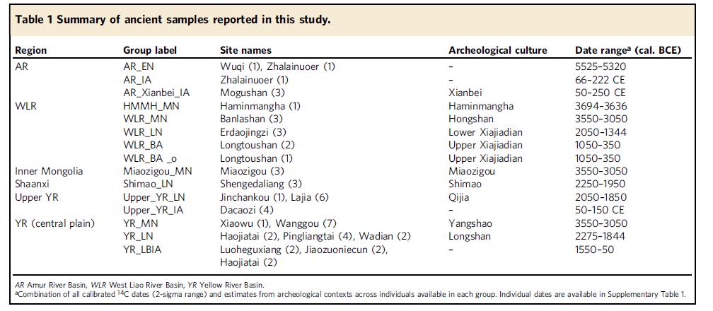 殷墟甲骨文反映商代祭祖文化,殷墟古人样本