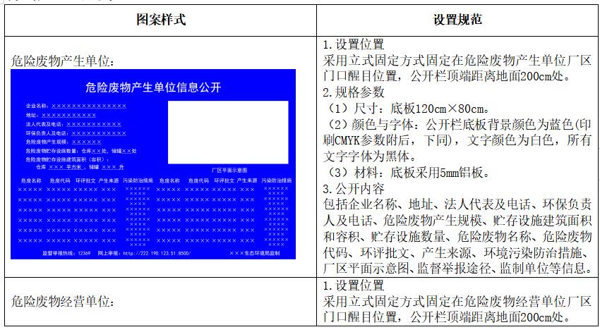 医院危险废物标识管理制度,危险废物标识标牌如何填写