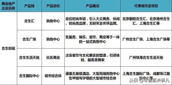 2018商业地产十强优秀企业,商业地产500强企业排行榜