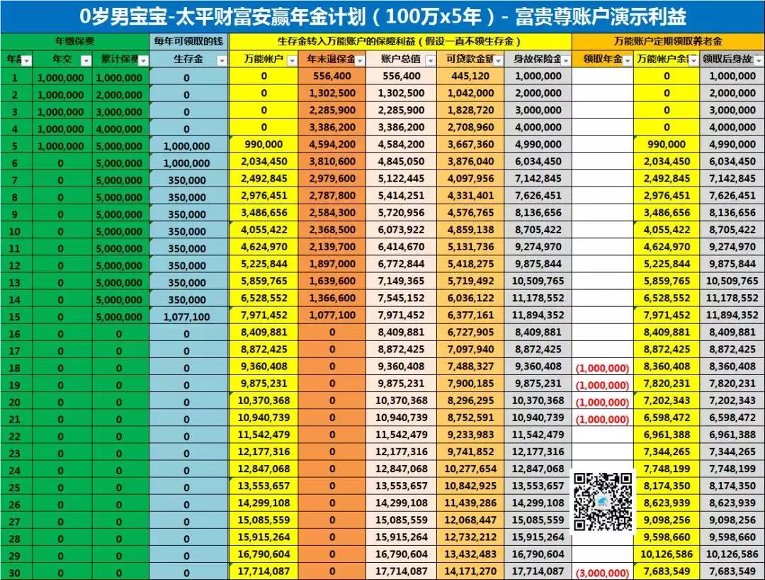 太平财富安赢年金保险减额交清,太平财富安赢年金五年