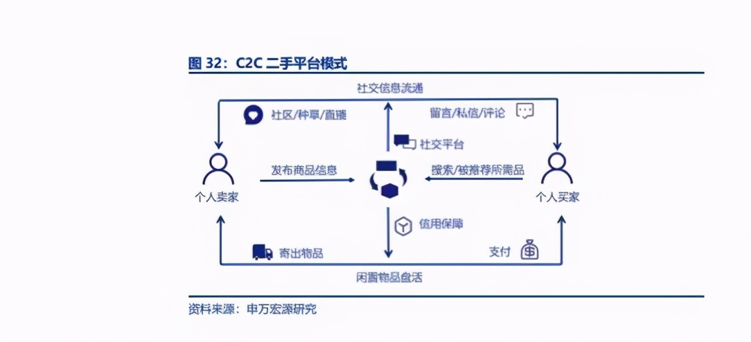 掘金万亿二手市场，闲鱼、转转已占据90.9%市场份额