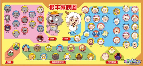 喜羊羊与灰太狼下一部作品2022,喜羊羊与灰太狼新作品