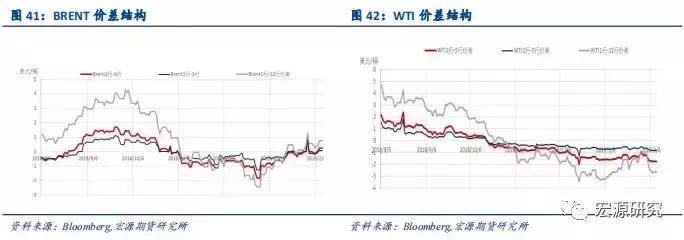 原油市场新闻最新消息,原油最新实时行情今日油价