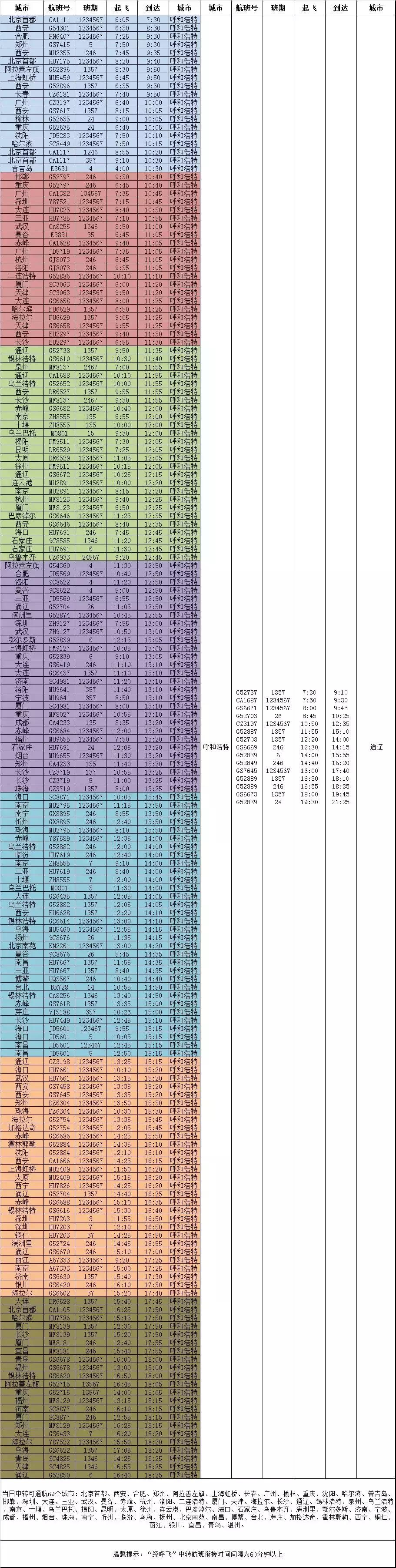 通辽到呼市的特价机票,呼和浩特特价机票往返