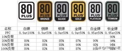 电源功率怎么确定一个大概范围,如何计算选择开关电源的功率