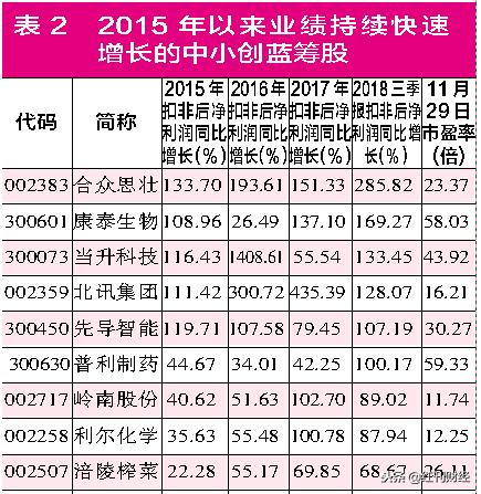 创业板沪深300哪个值得定投,沪深300有哪些股票是创业板