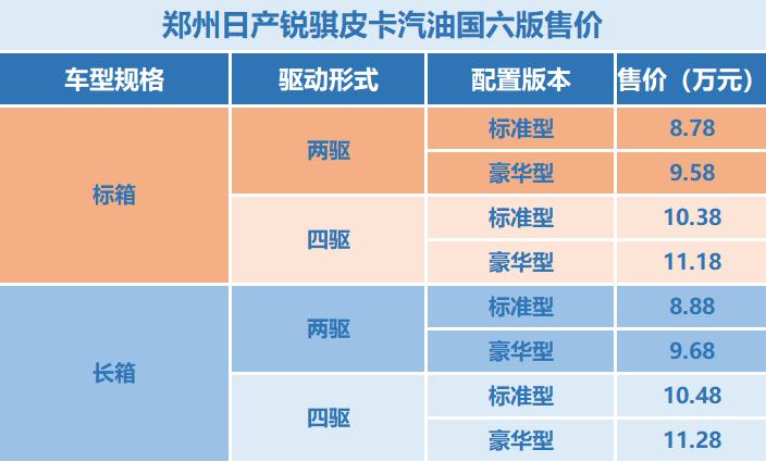 2020年遵义江淮皮卡价格表,未来上市15-20万最新款皮卡