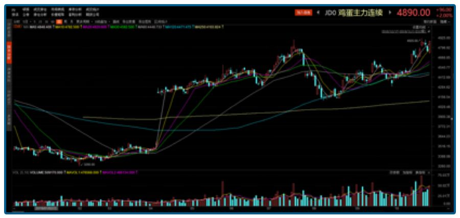 好久没吃自己烧的红烧肉了,你们有多久没吃红烧肉了