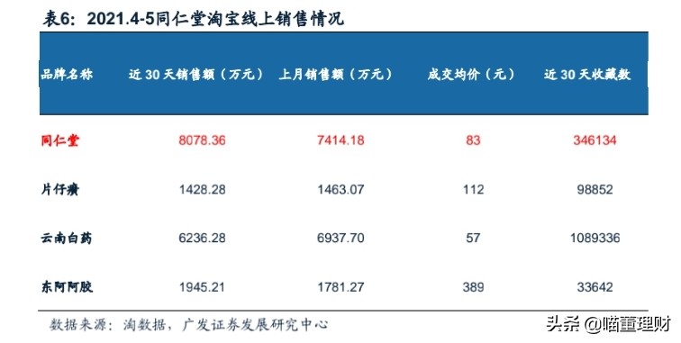 如今的北京同仁堂怎么样了,同仁堂前景看好