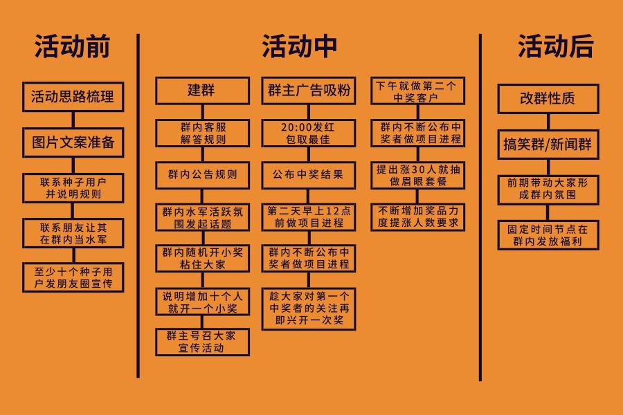 实体店应该如何做活动，1元抽奖活动爆裂吸粉
