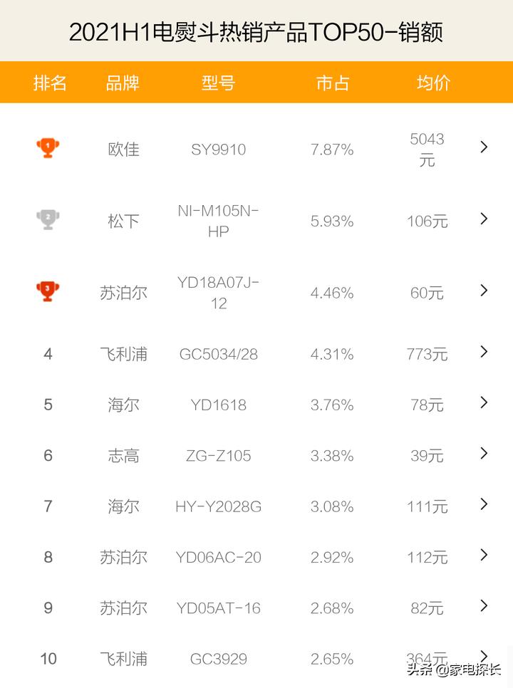 挂烫电熨斗热销第一名测评,电熨斗十大品牌排名最新