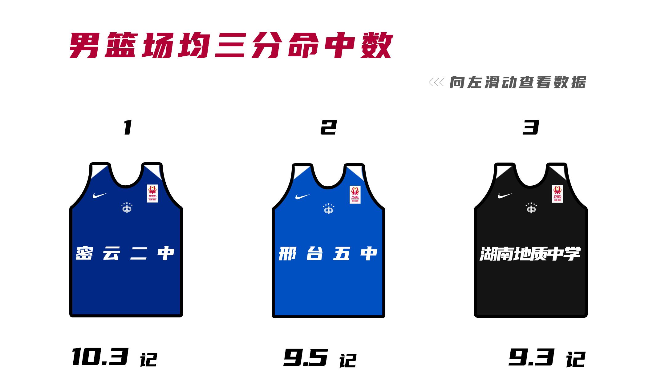 今年耐高联赛夺冠的球队,耐高新赛季排名