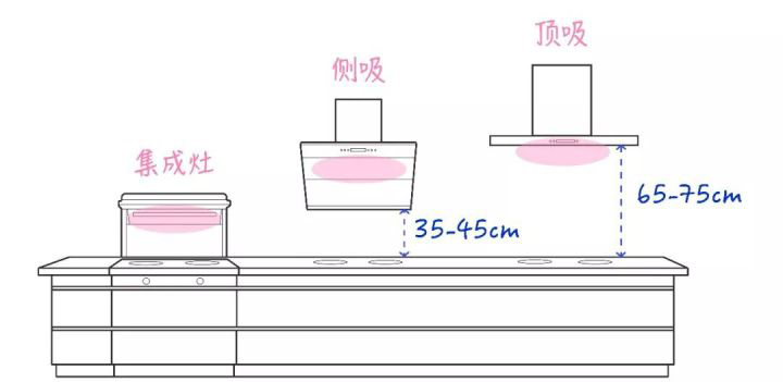 家用油烟机顶吸和侧吸哪个吸力大,抽油烟机侧吸好还是顶吸好评测