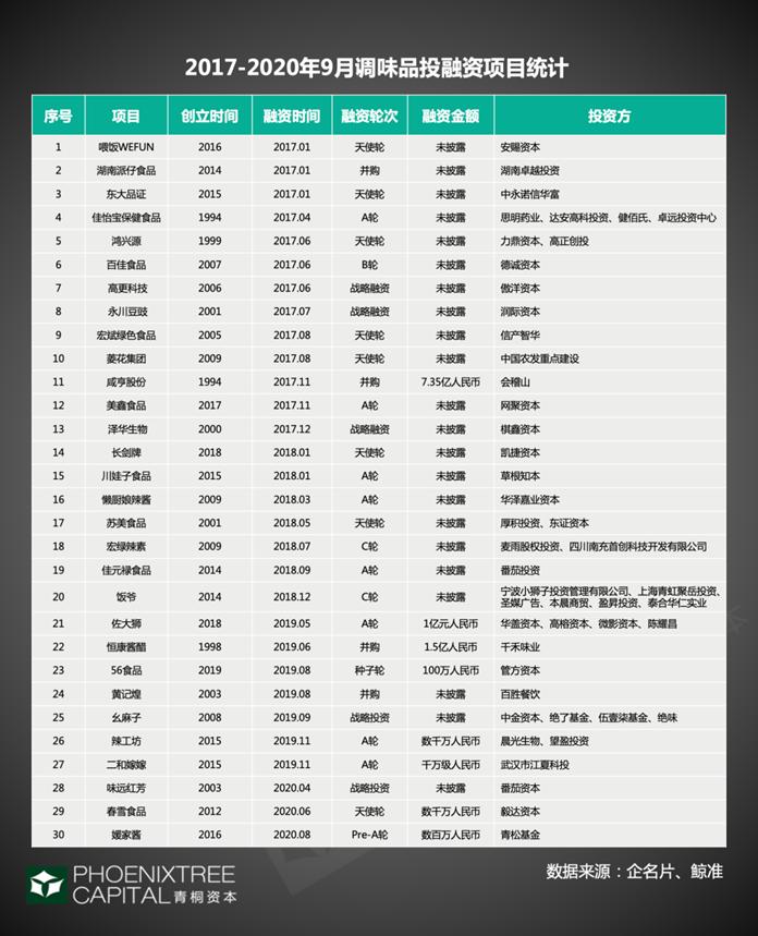 餐企新趋势,餐企营销的新出路在哪里