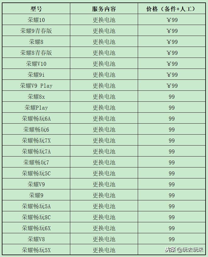 华为换电池99元怎么申请,华为99元换电池人工服务费是多少