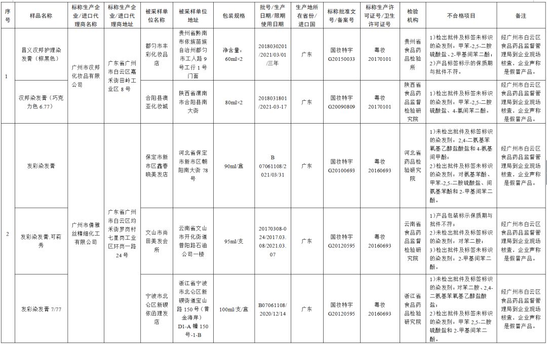 曝光的50个不合格化妆品,72批次化妆品不合格怎么办