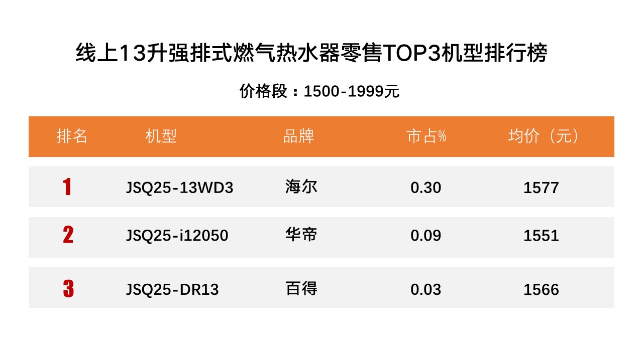 13升恒温强排热水器,13升的燃气热水器怎么选