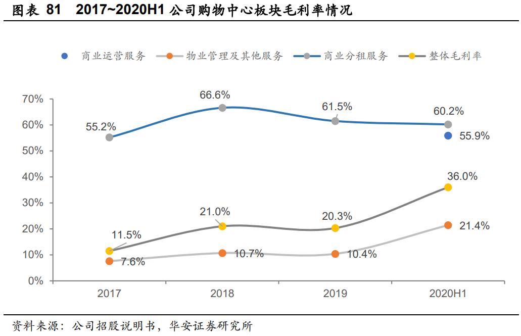 华润万象生活商业模式,华润万象生活档次定位