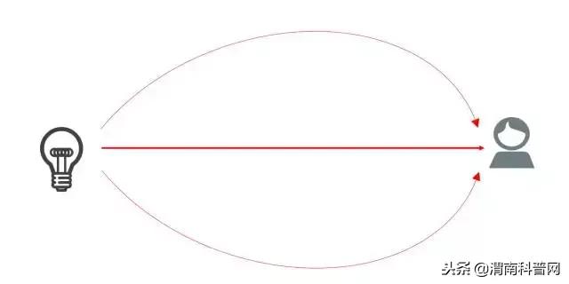 涨知识500条,涨知识50个基础
