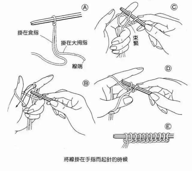 0-3个月宝宝毛线鞋编织图解,简单宝宝裙子毛线编织图解教程