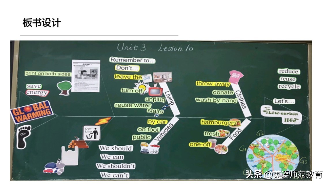 小学英语单元教学设计撰写,小学英语教学设计中的教学目标