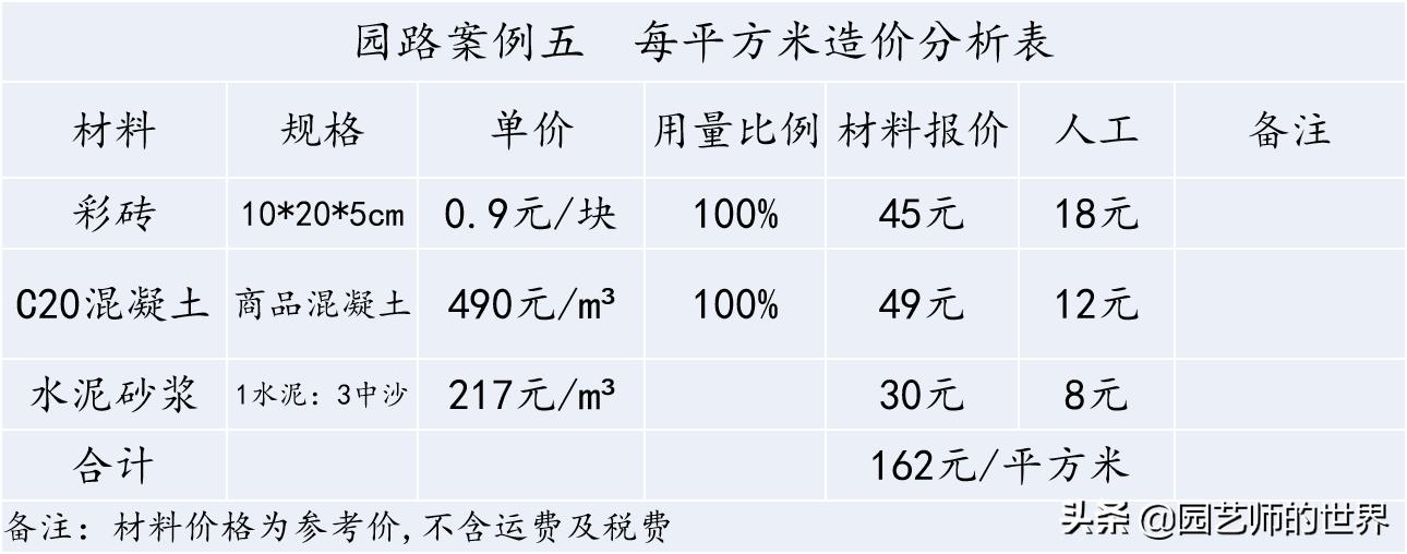花园科学实验,花园案例及解析