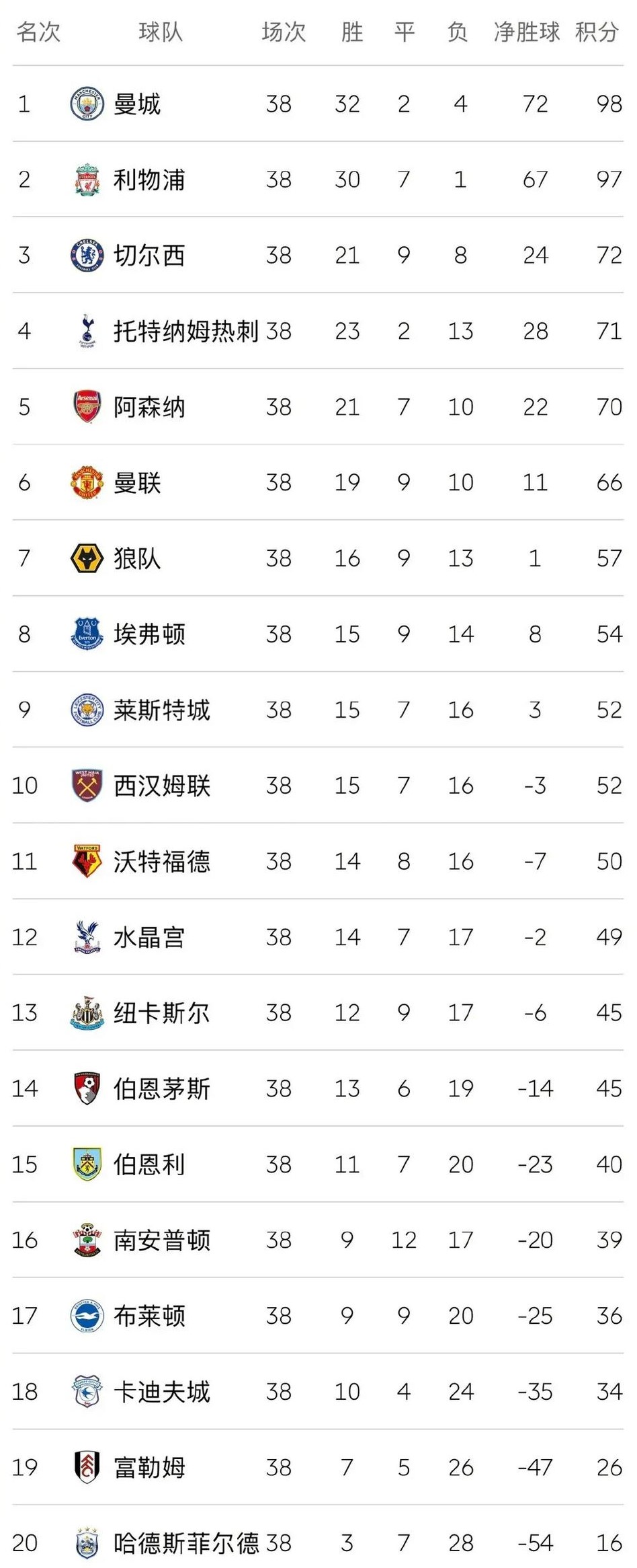 盛世英超和中超,盛世英超和西甲哪个厉害