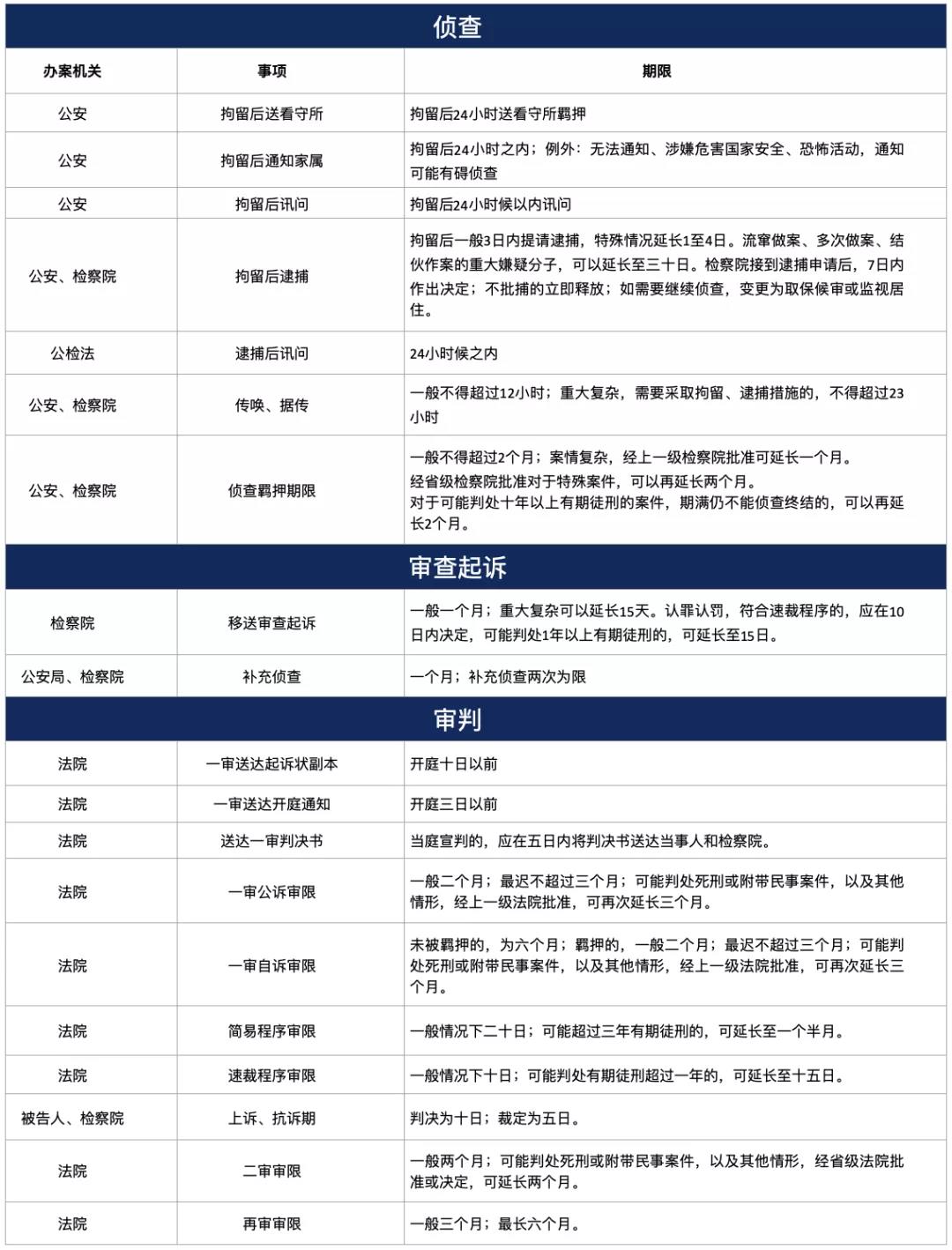 被拘留了十五天怎么编理由保平安,被拘留了应该怎么办