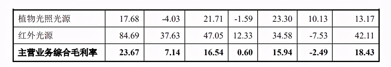 旭宇光电估值,旭宇光电上市