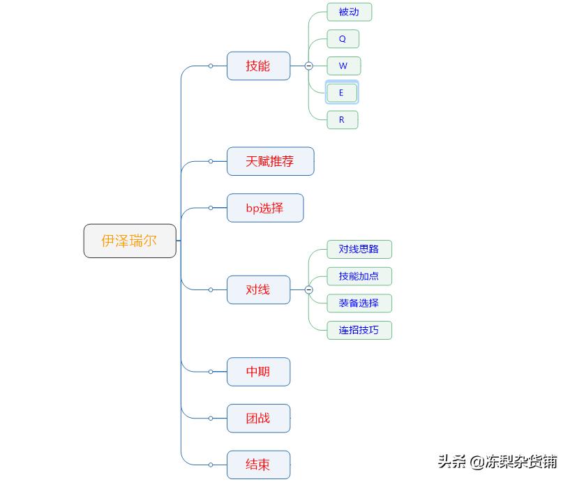 英雄联盟中探险家,英雄联盟探险家是什么