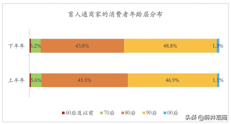 吃完饭后，我最爱去“按个摩”！解读盲人按摩的“灰色生意”