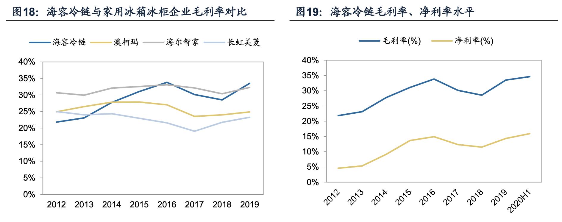 海容冷链智能柜,海容冷链冷柜
