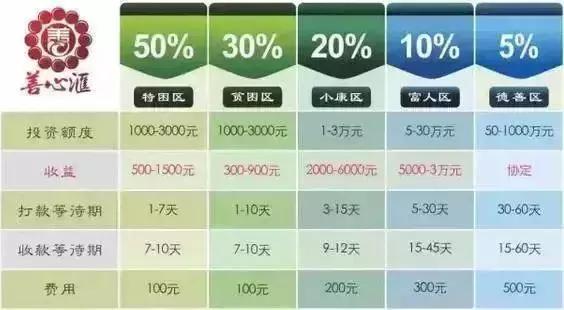 警方提示谨防传销骗局,公安部门公布涉嫌传销的名单