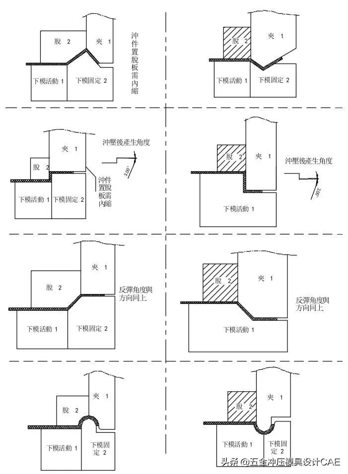 冲压模具自动化控制流程,冲压模具制作流程