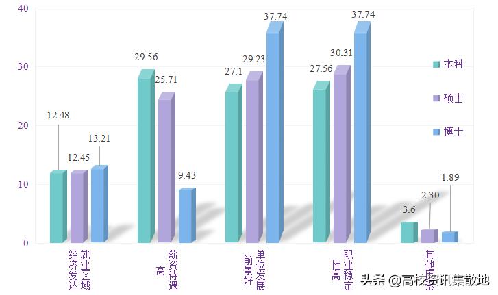 东北农大是211或是985的院校吗,东北农业大学是双一流建设高校么