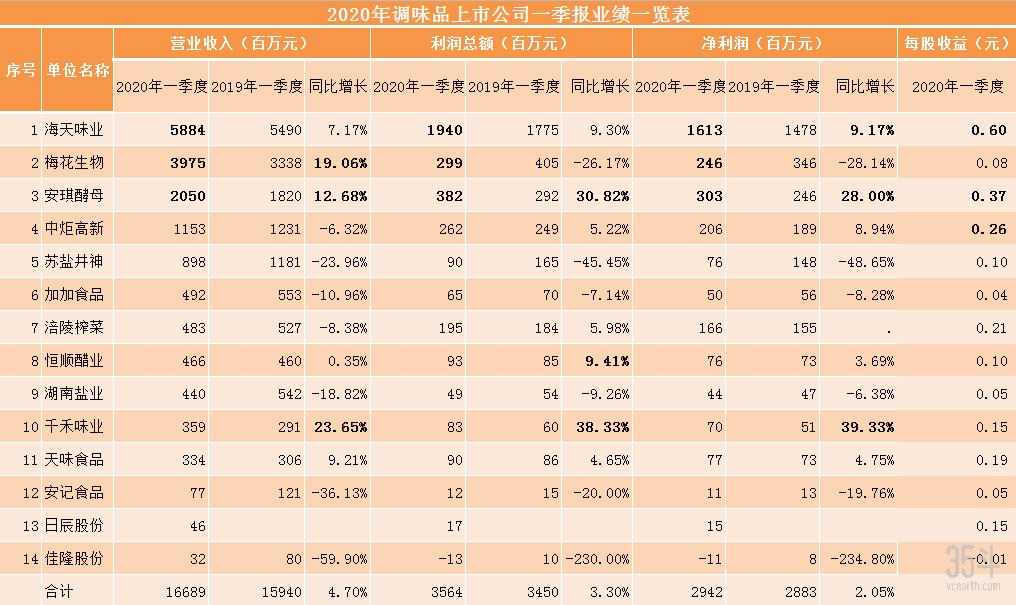 海天味业市值蒸发超400亿,海天味业市值2019年12月31日