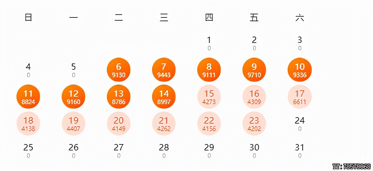 因为疫情隔离，居然想着迈入网文圈的我，连扑街都不配？