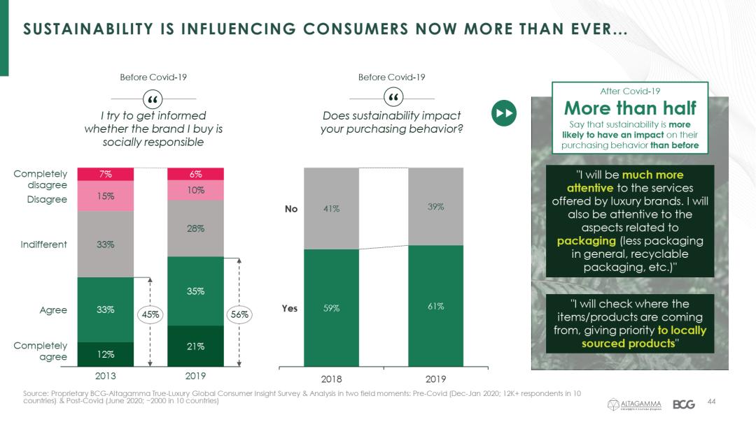 调研一万多名真奢侈消费人群，发现疫情后的全球奢侈品市场变化